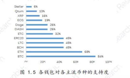 获取tp钱包官方最新版本，安全便捷的数字资产管理工具
