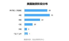 : 如何解决TP钱包Approve失败问题？