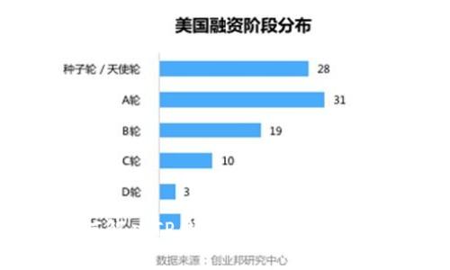 : 如何解决TP钱包Approve失败问题?