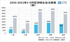 解决TP钱包CPU不足问题的最佳实践TP钱