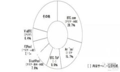 如何选择最安全的区块链钱包？探索安