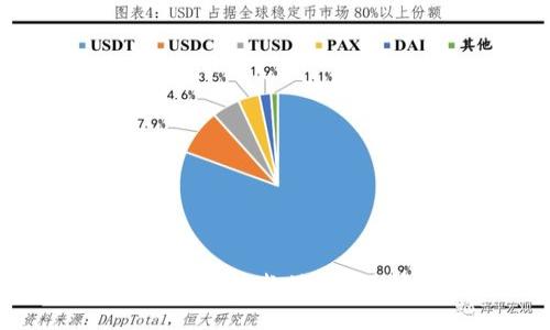 如何获取和使用TP钱包的收款地址,保护你的数字资产安全
