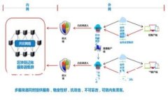 数字人民币钱包子钱包的未来：数字支