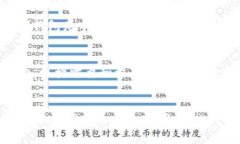 数字钱包运行机构是什么？数字钱包运