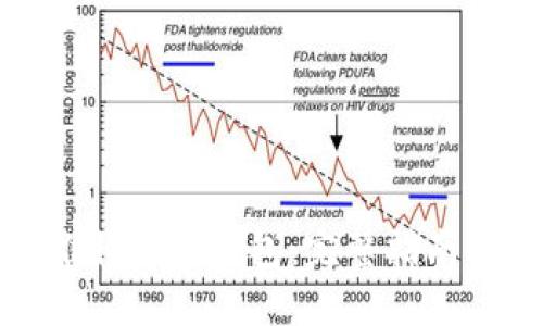 如何使用推特加密钱包：完整指南与实用技巧