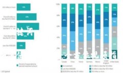 和关键词如何使用TP钱包：全方位视频指南