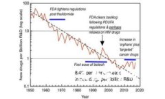 探索数字516钱包：未来数字货币的智能选择