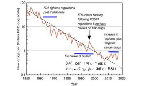 探索数字516钱包：未来数字货币的智能选择