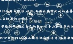   如何在TP钱包中创建并管理网站 /  guanjianci TP钱