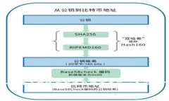 关于“TP钱包能转到IM钱包吗？”这个问题，其实